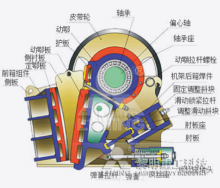 欧版颚式破碎机原理图