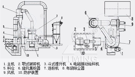 高压悬辊磨原理图