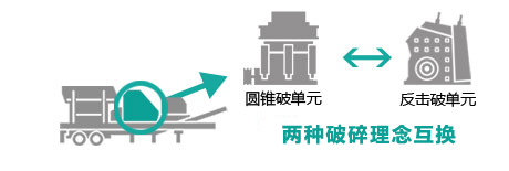 移动破碎站原理图
